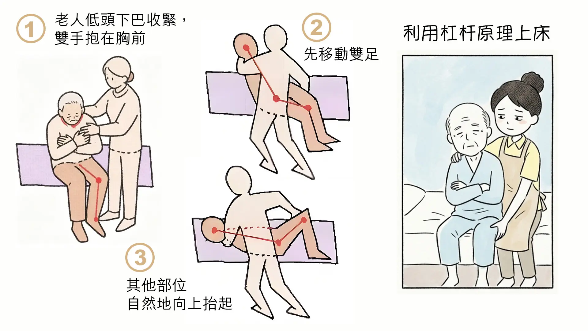 保護腰部的六式體操